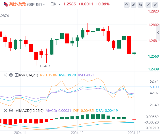Analisis arah aliran pasaran Forex FxPro pada 19 Disember: The Fed membuat pergerakan hawkish pada lewat malam, dan indeks A.S. melonjak ke paras tertinggi dua tahun(图3)