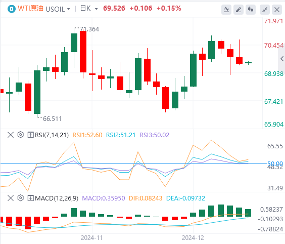 Analisis arah aliran pasaran Forex FxPro pada 19 Disember: The Fed membuat pergerakan hawkish pada lewat malam, dan indeks A.S. melonjak ke paras tertinggi dua tahun(图5)