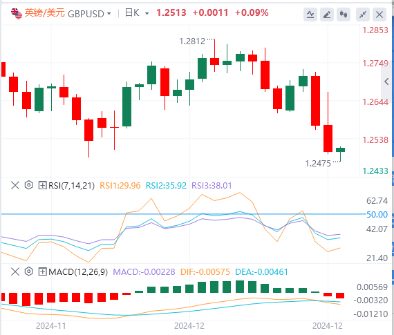 Il rialzo del dollaro innescato dalla decisione della Fed è stato sospeso, si prevede che il PCE aiuterà il dollaro forte(图2)