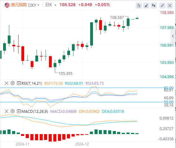 Analisi del mercato Forex FxPro: l'indice del dollaro USA raggiunge il massimo d