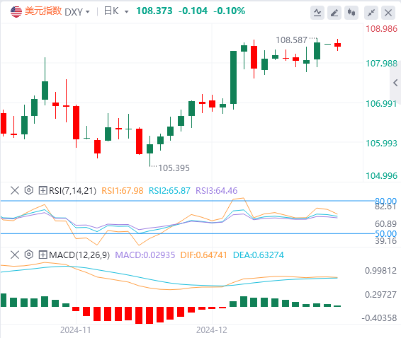 Analisi del mercato Forex FxPro: l'indice del dollaro USA mantiene un trend rial