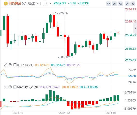 Analisi FxPro Forex Gold: i prezzi dell'oro sono leggermente più fermi, ma i gua