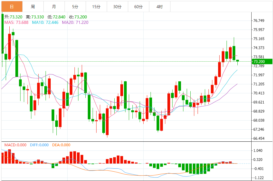 FxPro Forex 원유 분석: 미국 원유는 계속 하락하고 있으며, 연방준비제도이사회(Fed) 관계자들은 트럼프의 정책이 12월 회의에서 새로