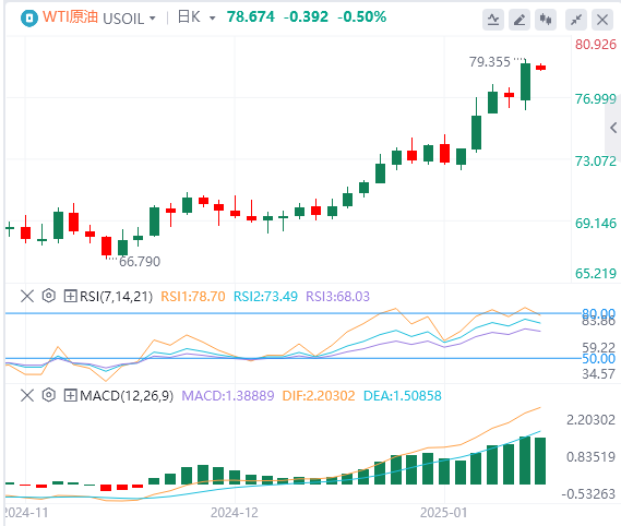 Analisi del petrolio greggio FxPro Forex: i prezzi del petrolio superano una res