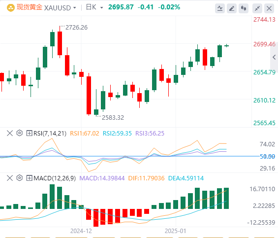 Analisi dell'oro di FxPro Forex: i dati dell'indice dei prezzi al consumo statun