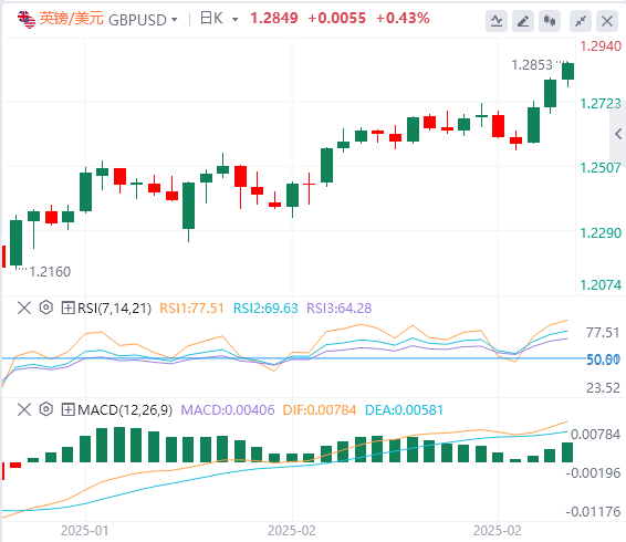 FxPro外汇分析：美国劳动力市场成焦点，美元指数跌破105(图2)
